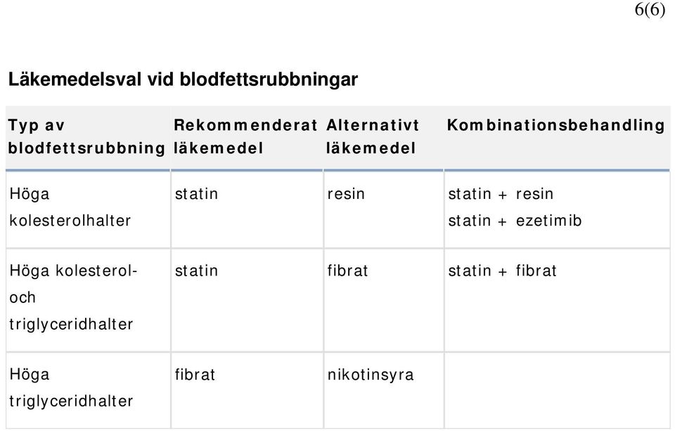 kolesterolhalter statin resin statin + resin statin + ezetimib Höga