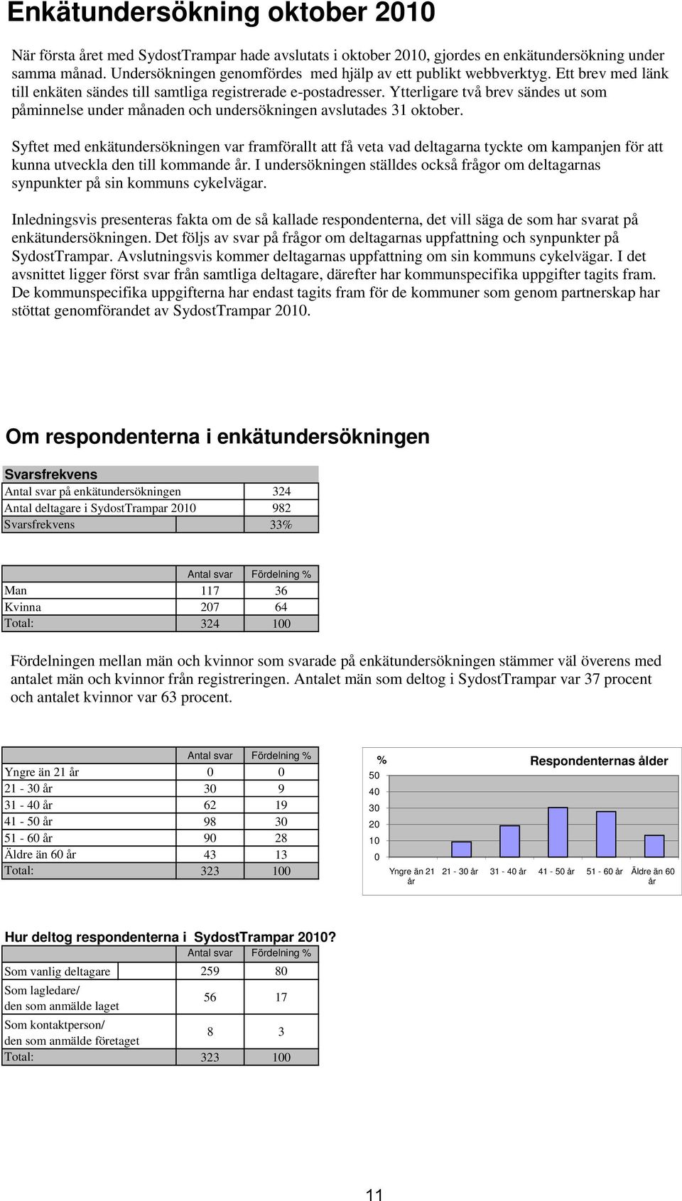 Ytterligare två brev sändes ut som påminnelse under månaden och undersökningen avslutades 31 oktober.