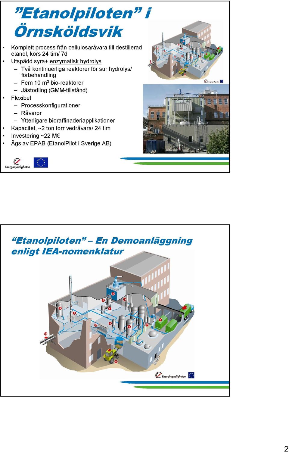 (GMM-tillstånd) Flexibel Processkonfigurationer Råvaror Ytterligare bioraffinaderiapplikationer Kapacitet, ~2 ton torr
