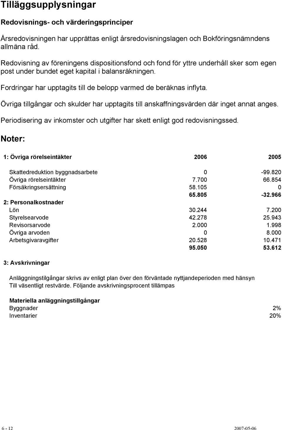 Fordringar har upptagits till de belopp varmed de beräknas inflyta. Övriga tillgångar och skulder har upptagits till anskaffningsvärden där inget annat anges.