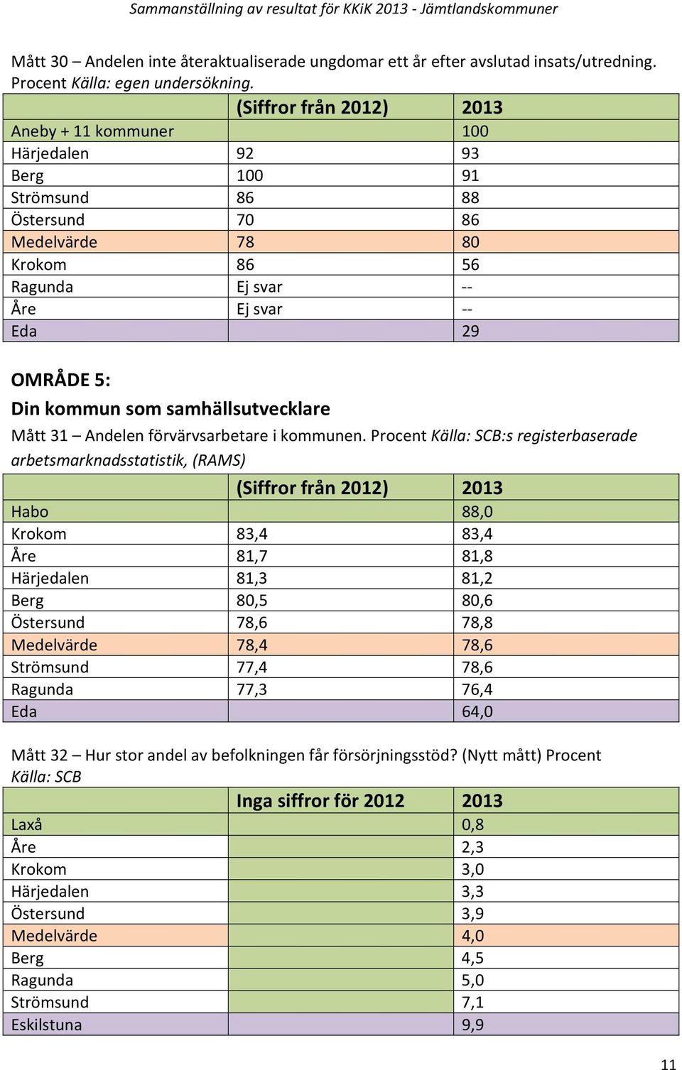 förvärvsarbetare i kommunen.