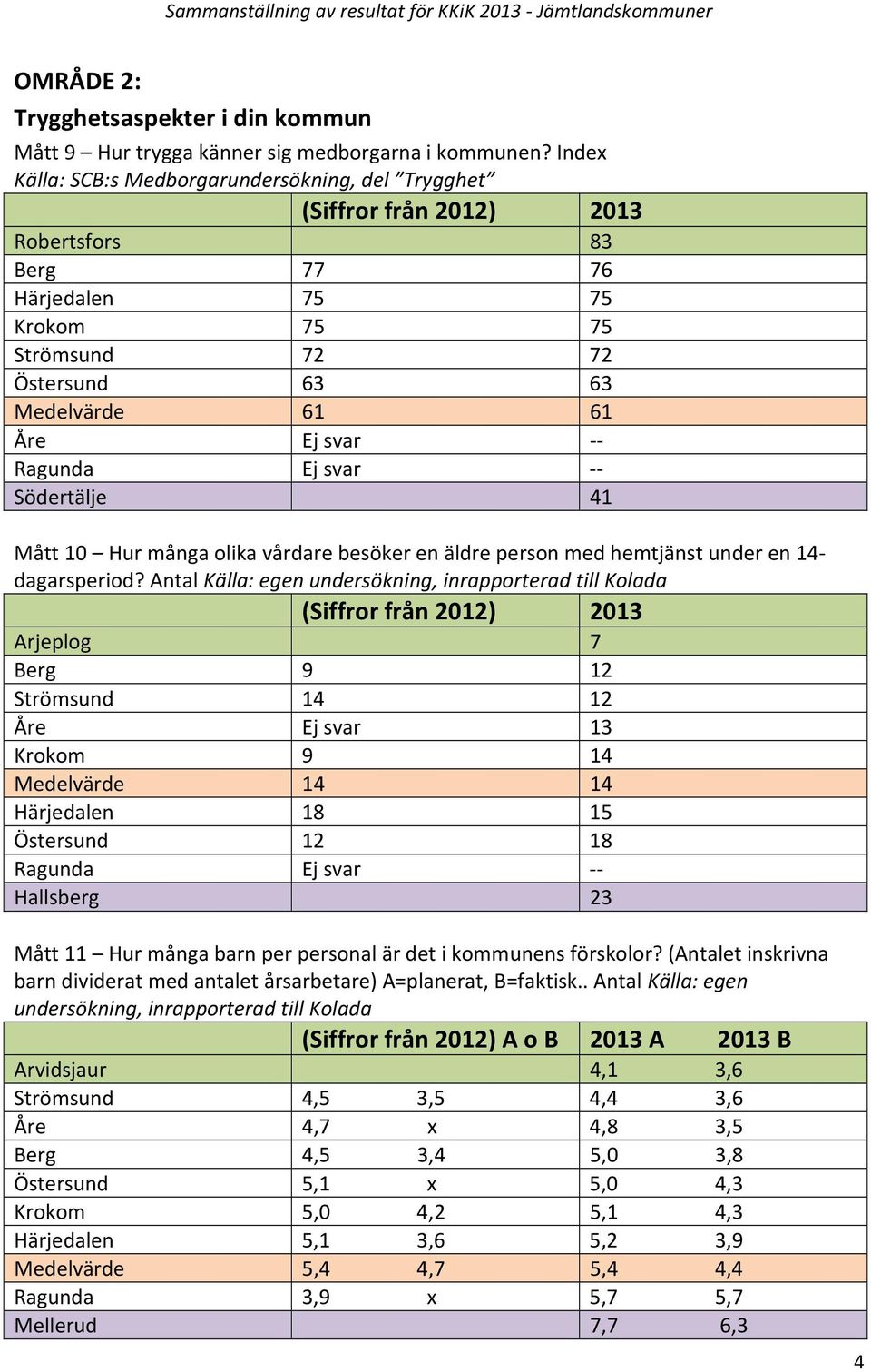 Hur många olika vårdare besöker en äldre person med hemtjänst under en 14- dagarsperiod?