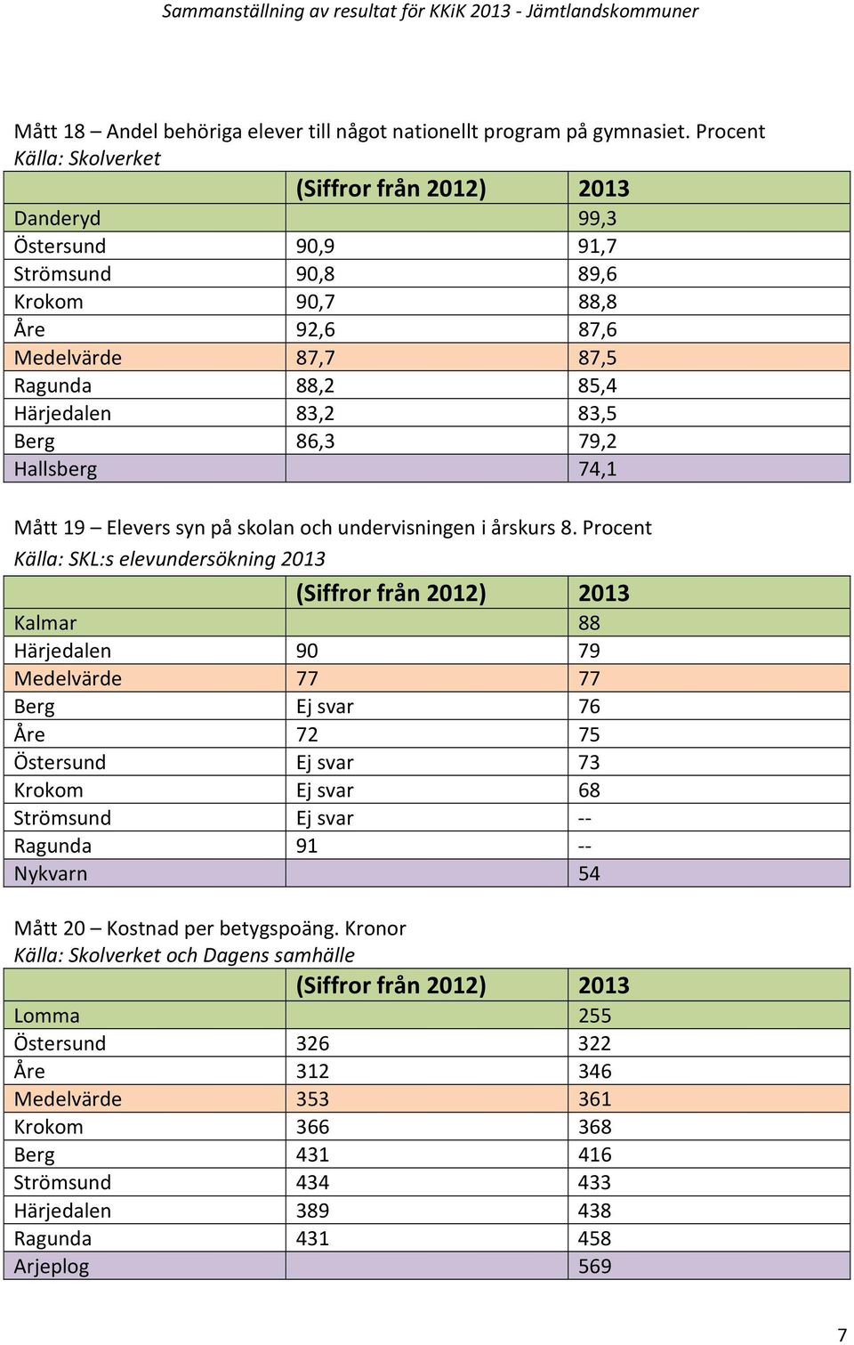 Hallsberg 74,1 Mått 19 Elevers syn på skolan och undervisningen i årskurs 8.