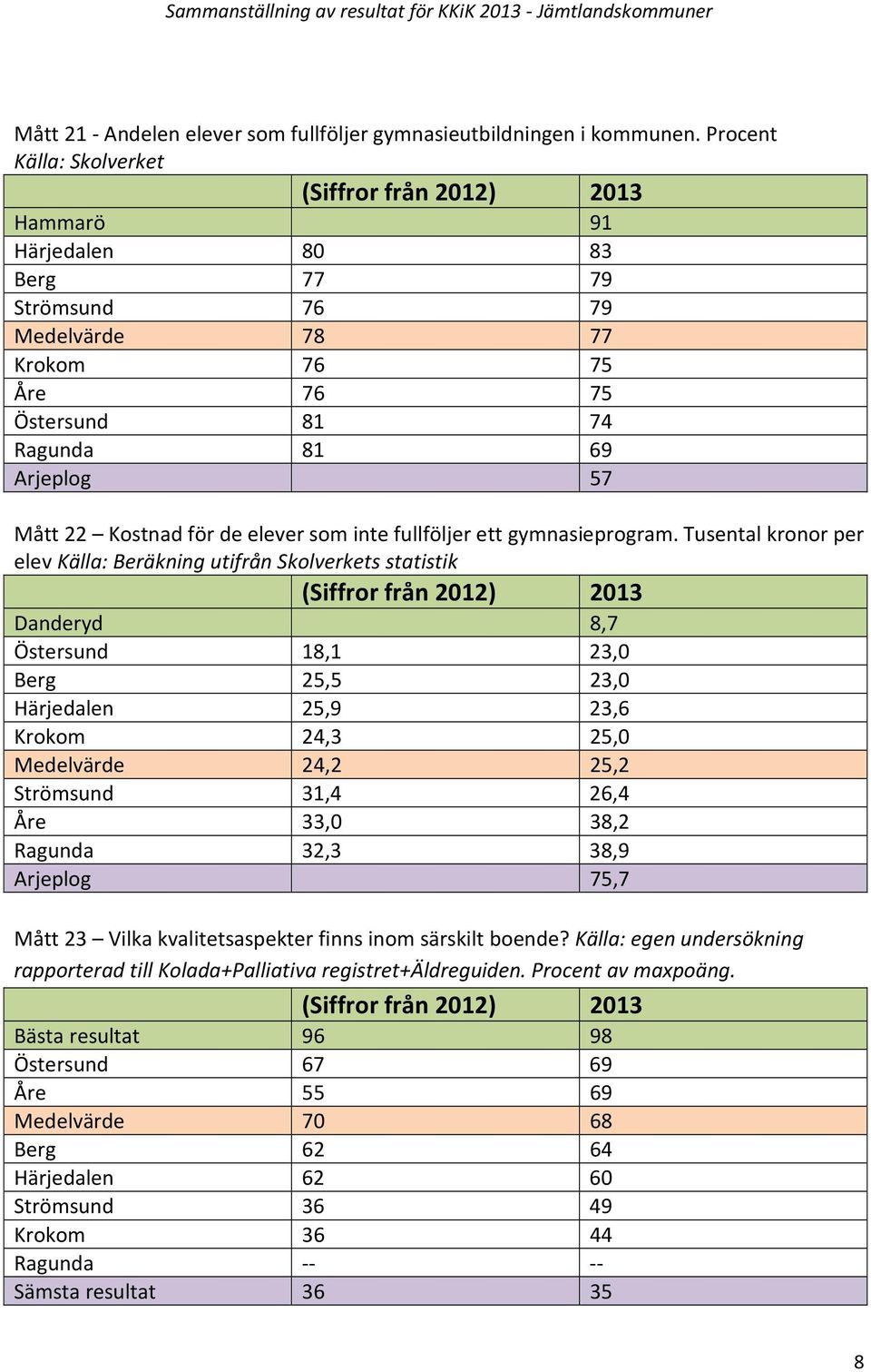 inte fullföljer ett gymnasieprogram.