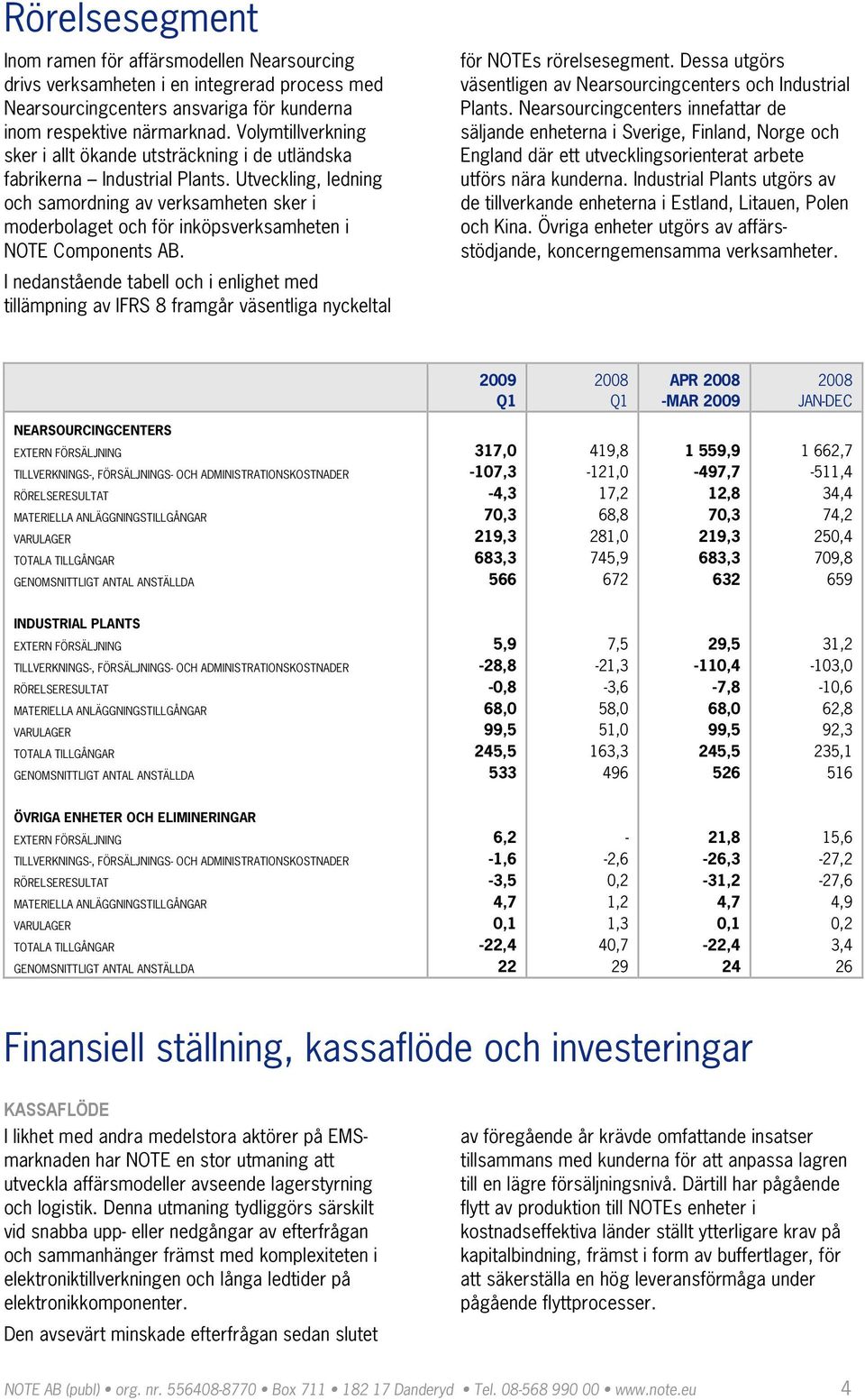 Utveckling, ledning och samordning av verksamheten sker i moderbolaget och för inköpsverksamheten i NOTE Components AB.
