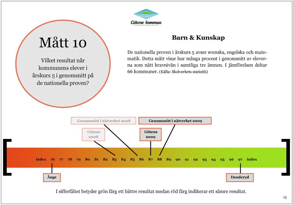 Detta mått visar hur många procent i genomsnitt av eleverna som nått kravnivån i samtliga tre ämnen.