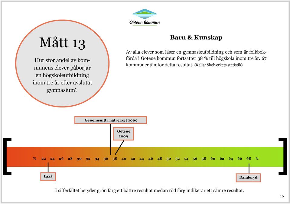 Barn & Kunskap Av alla elever som läser en gymnasieutbildning och som är folkbokförda i kommun fortsätter