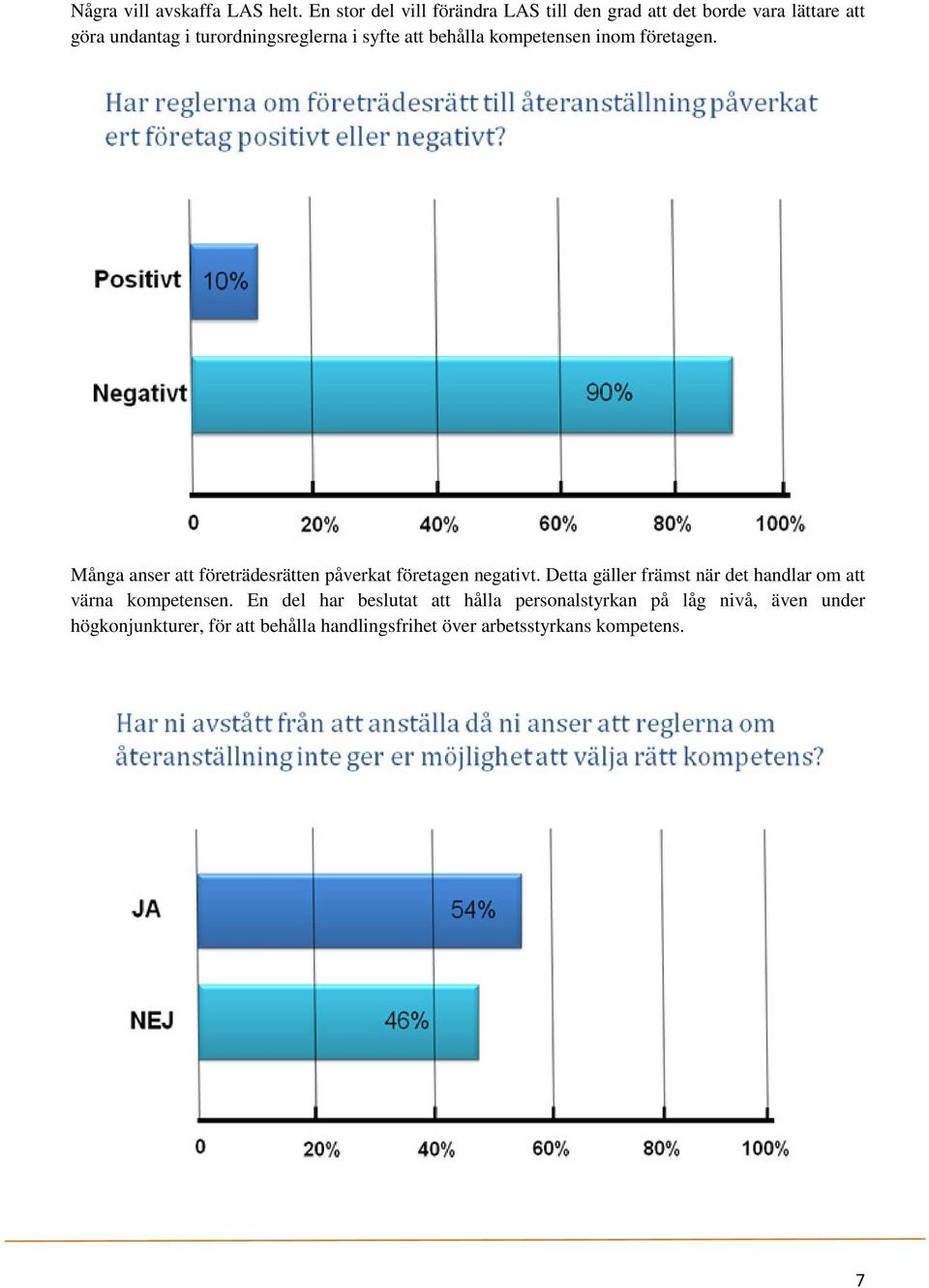 syfte att behålla kompetensen inom företagen. Många anser att företrädesrätten påverkat företagen negativt.