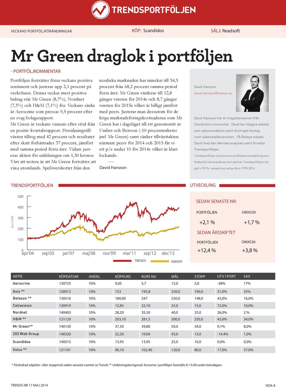 Mr Green är veckans vinnare efter stöd från en positiv kvartalsrapport.