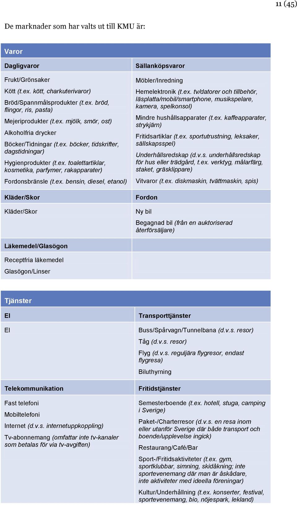 ex. tv/datorer och tillbehör, läsplatta/mobil/smartphone, musikspelare, kamera, spelkonsol) Mindre hushållsapparater (t.ex. kaffeapparater, strykjärn) Fritidsartiklar (t.ex. sportutrustning, leksaker, sällskapsspel) Underhållsredskap (d.