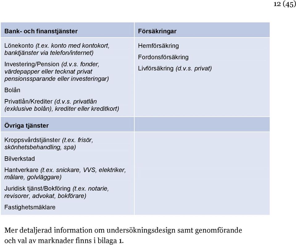 ex. snickare, VVS, elektriker, målare, golvläggare) Juridisk tjänst/bokföring (t.ex. notarie, revisorer, advokat, bokförare) Fastighetsmäklare Mer detaljerad information om undersökningsdesign samt genomförande och val av marknader finns i bilaga 1.