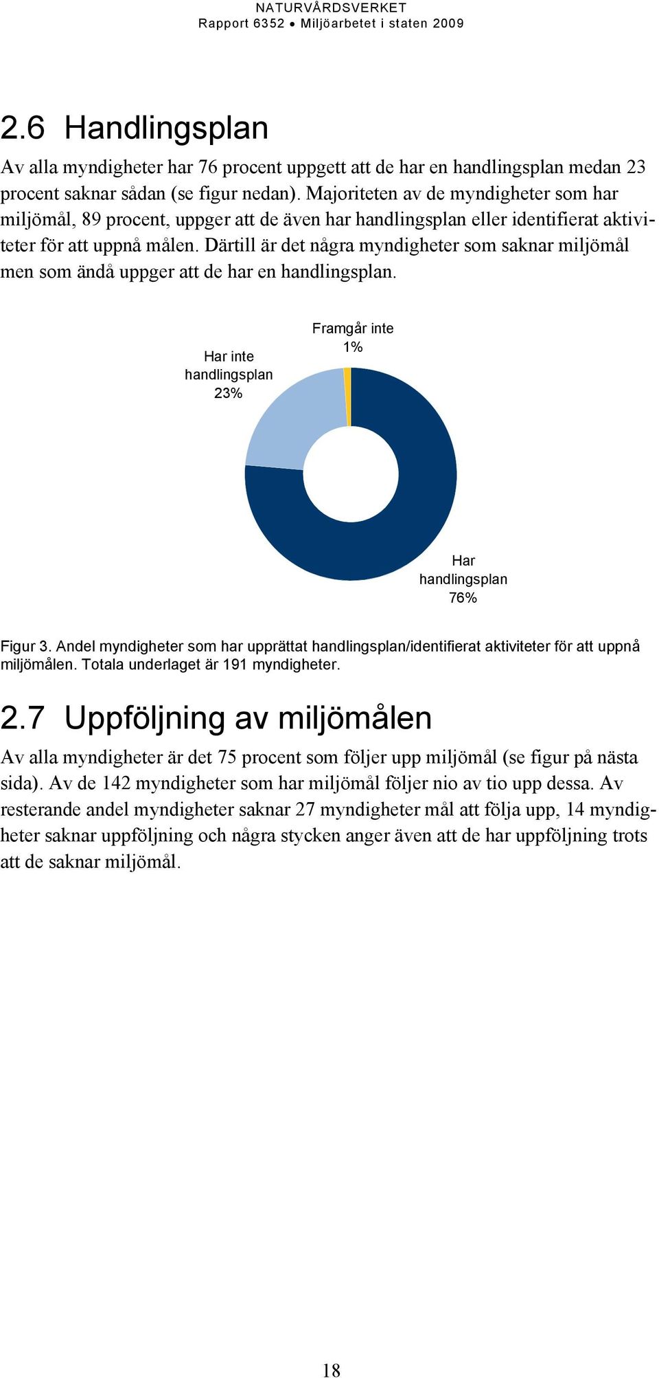 Därtill är det några myndigheter som saknar miljömål men som ändå uppger att de har en handlingsplan. Har inte handlingsplan 23% Framgår inte 1% Har handlingsplan 76% Figur 3.