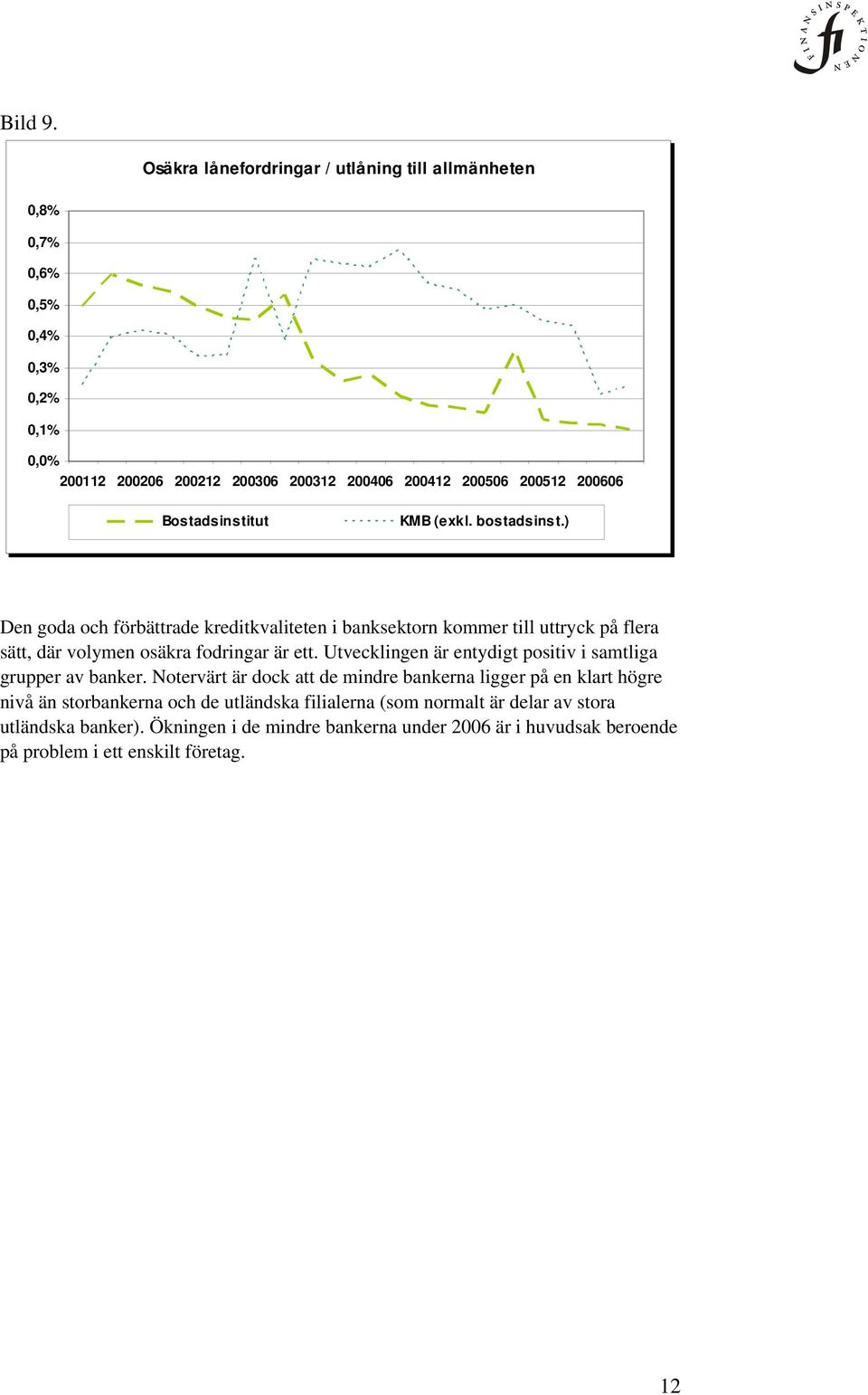 Utvecklingen är entydigt positiv i samtliga grupper av banker.