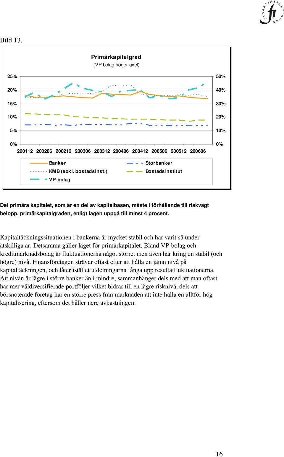 Kapitaltäckningssituationen i bankerna är mycket stabil och har varit så under åtskilliga år. Detsamma gäller läget för primärkapitalet.