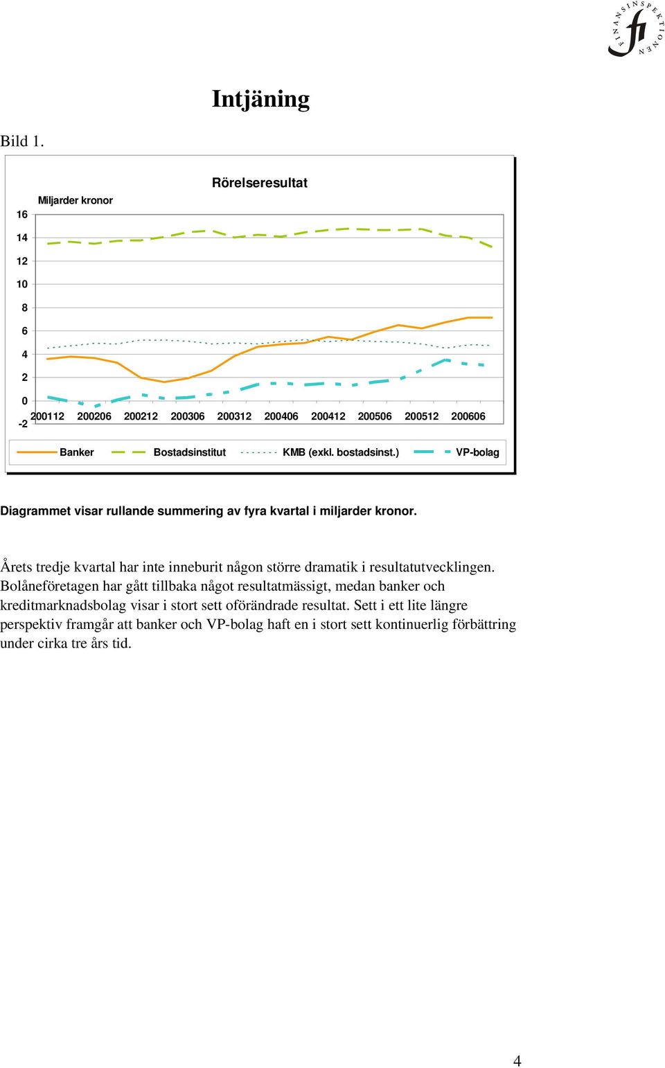 (exkl. bostadsinst.) VP-bolag Diagrammet visar rullande summering av fyra kvartal i miljarder kronor.
