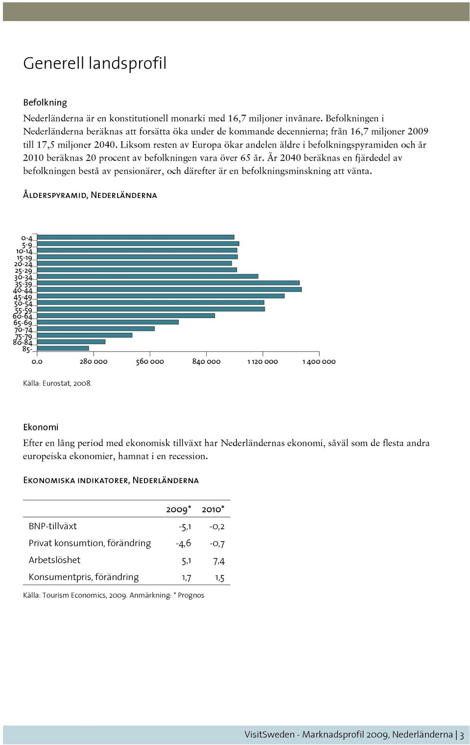 Liksom resten av Europa ökar andelen äldre i befolkningspyramiden och år 2010 beräknas 20 procent av befolkningen vara över 65 år.