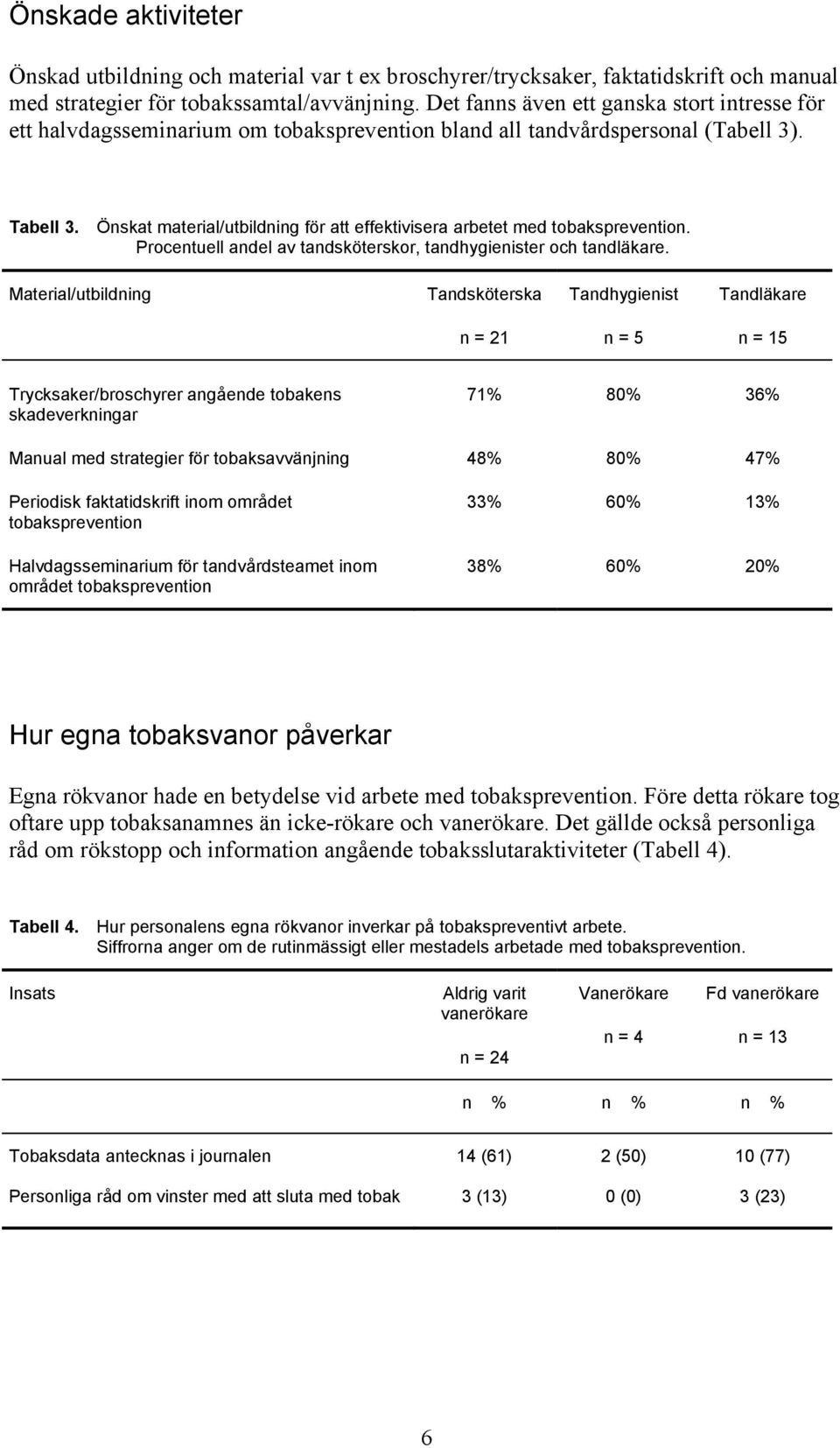 Önskat material/utbildning för att effektivisera arbetet med tobaksprevention. Procentuell andel av tandsköterskor, tandhygienister och tandläkare.