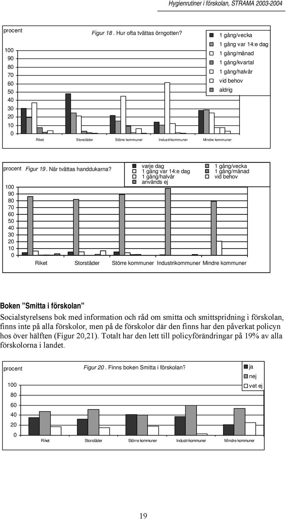 varje dag 1 gång/vecka 1 gång var 14:e dag 1 gång/månad 1 gång/halvår vid behov används ej Riket Storstäder Större Industri Mindre Boken Smitta i förskolan Socialstyrelsens bok med information och