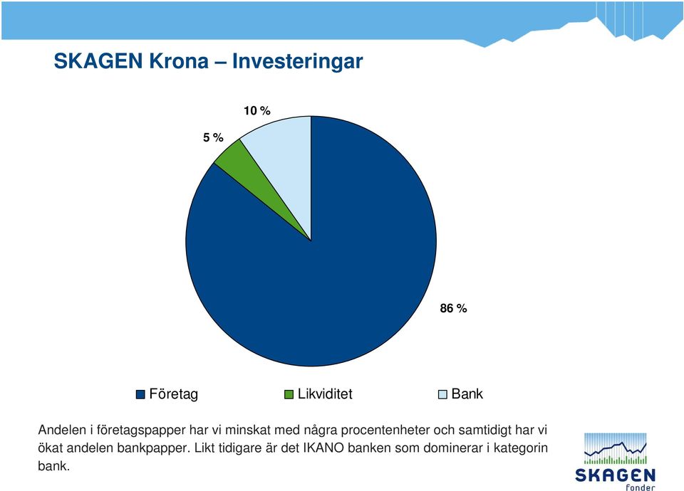 procentenheter och samtidigt har vi ökat andelen bankpapper.