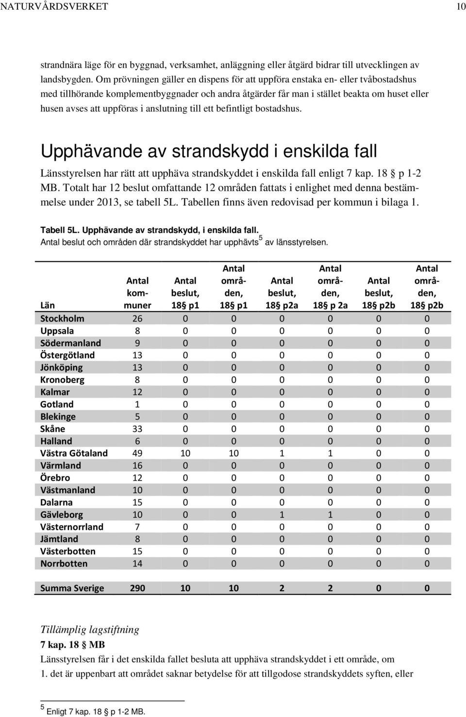 i anslutning till ett befintligt bostadshus. Upphävande av strandskydd i enskilda fall Länsstyrelsen har rätt att upphäva strandskyddet i enskilda fall enligt 7 kap. 18 p 1-2 MB.