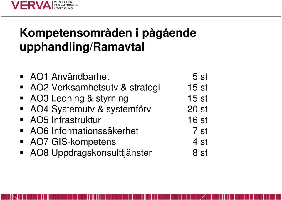 systemförv AO5 Infrastruktur AO6 Informationssäkerhet AO7