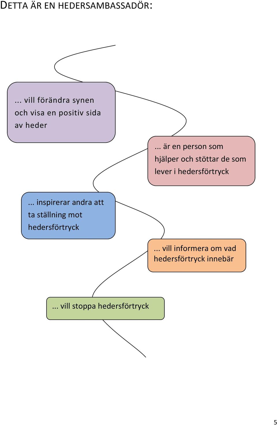 .. är en person som hjälper och stöttar de som lever i hedersförtryck.