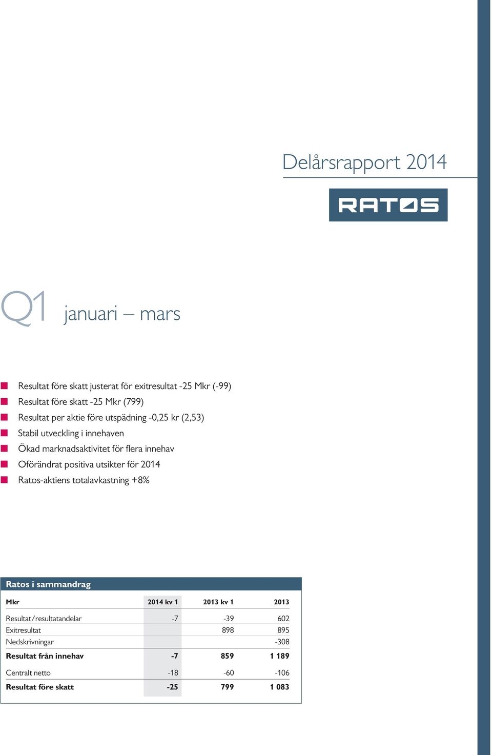 positiva utsikter för 2014 Ratos-aktiens totalavkastning +8% Ratos i sammandrag Mkr 2014 kv 1 2013 kv 1 2013 Resultat/resultatandelar