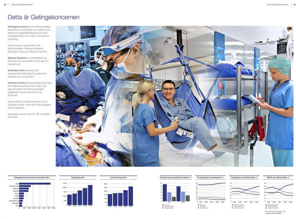 medical systems är specialiserat på lösningar och produkter för kirurgi och intensivvård. extended care fokuserar på ergonomiska lösningar för patienters mobilitet och på sårvård.