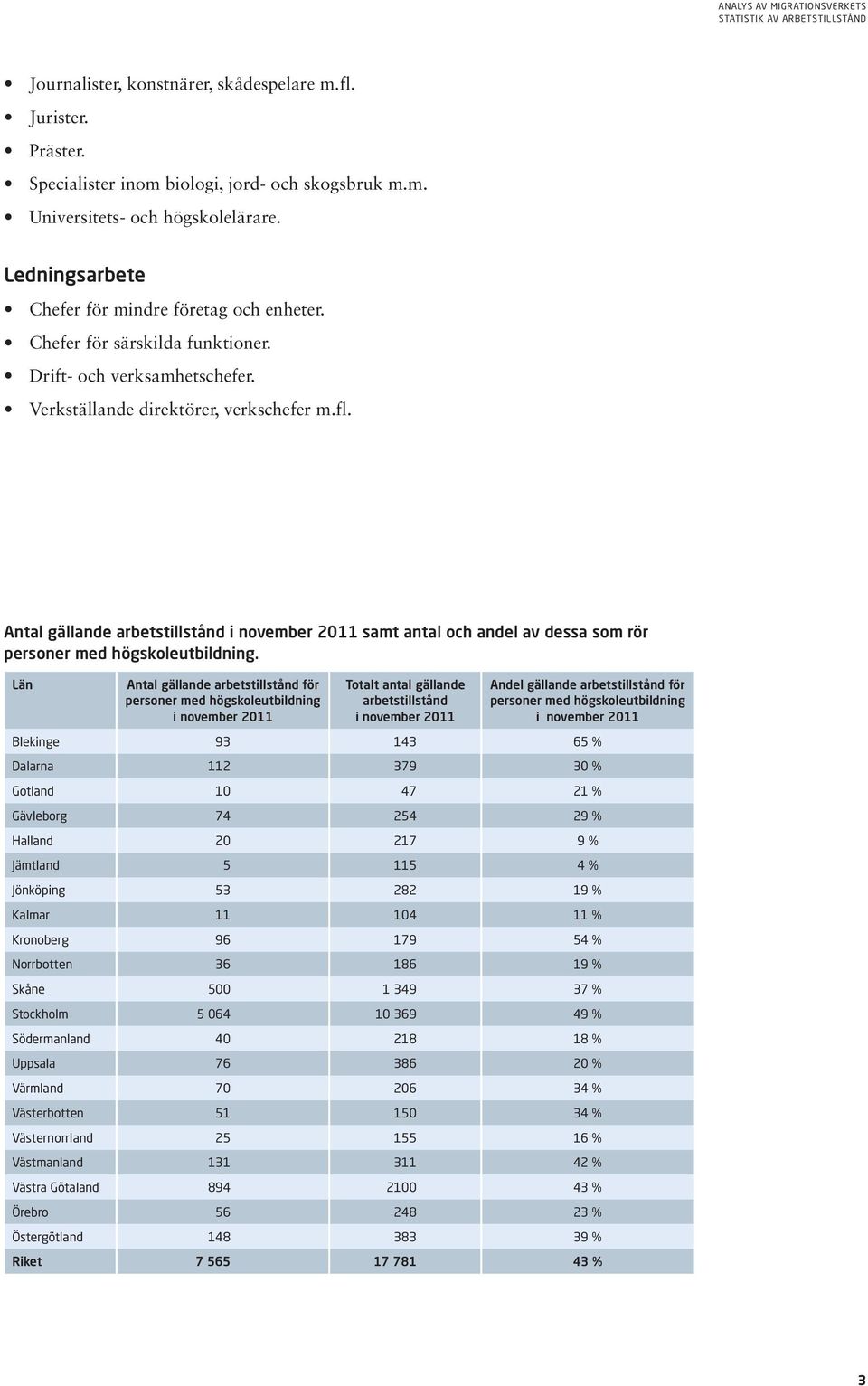 Antal gällande arbetstillstånd samt antal och andel av dessa som rör personer med högskoleutbildning.