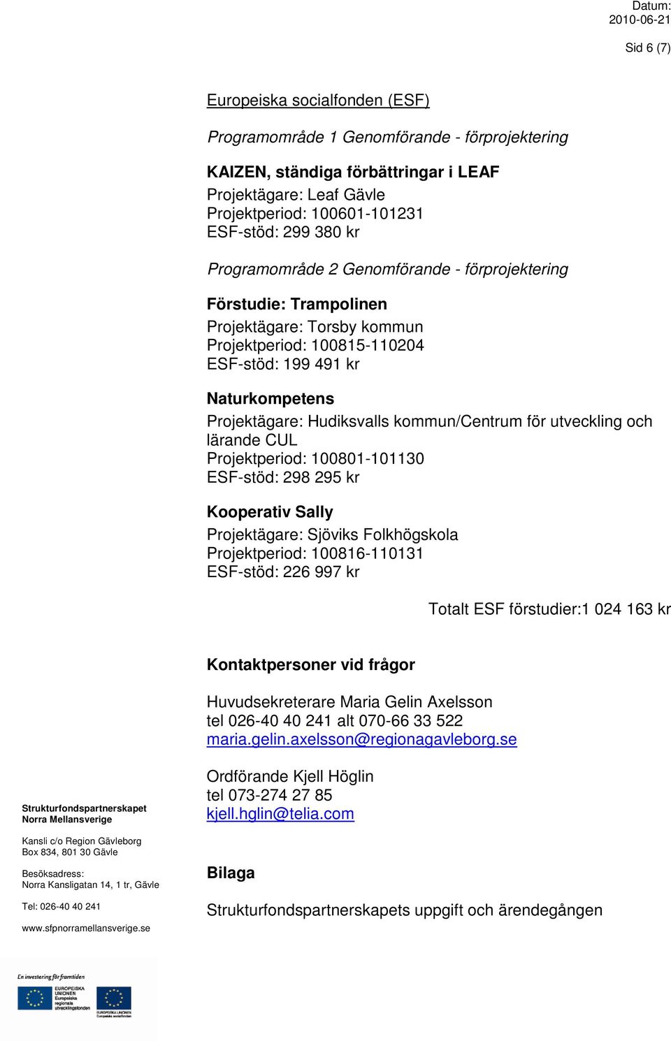 kommun/centrum för utveckling och lärande CUL Projektperiod: 100801-101130 ESF-stöd: 298 295 kr Kooperativ Sally Projektägare: Sjöviks Folkhögskola Projektperiod: 100816-110131 ESF-stöd: 226 997 kr