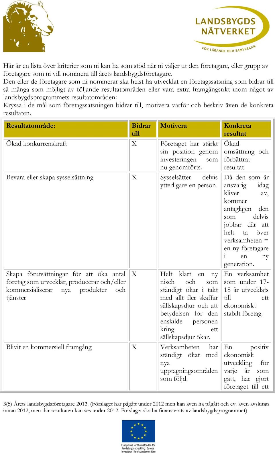 landsbygdsprogrammets resultatområden: Kryssa i de mål som företagssatsningen bidrar, motivera varför och beskriv även de konkreta resultaten.