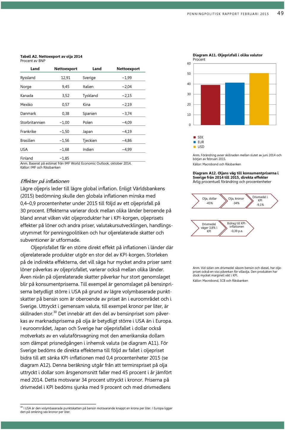 Storbritannien 1,00 Polen 4,09 Frankrike 1,50 Japan 4,19 Brasilien 1,56 Tjeckien 4,86 USA 1,68 Indien 4,99 Finland 1,85 Anm. Baserat på estimat från IMF World Economic Outlook, oktober 2014.