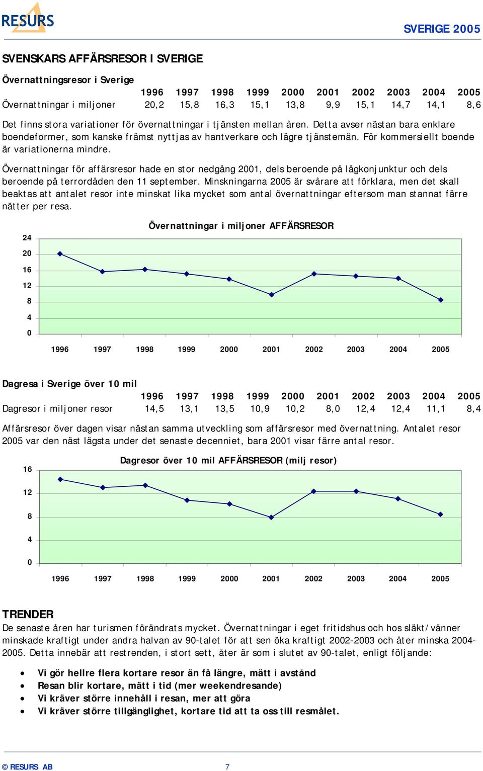 Övernattningar för affärsresor hade en stor nedgång 2001, dels beroende på lågkonjunktur och dels beroende på terrordåden den 11 september.