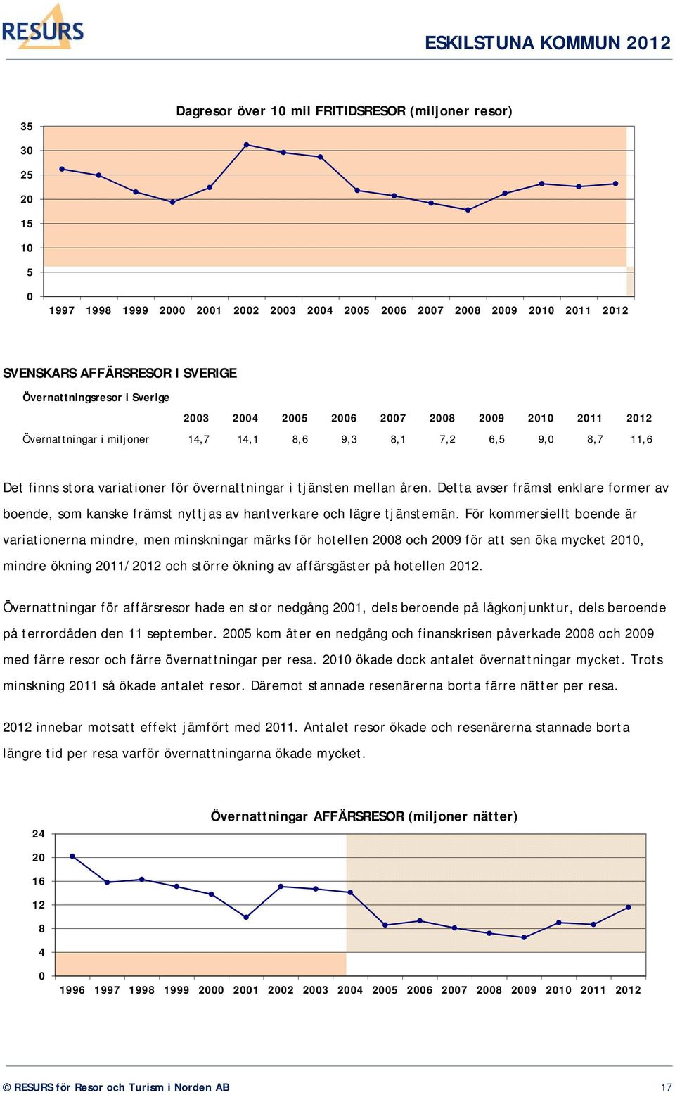 tjänsten mellan åren. Detta avser främst enklare former av boende, som kanske främst nyttjas av hantverkare och lägre tjänstemän.