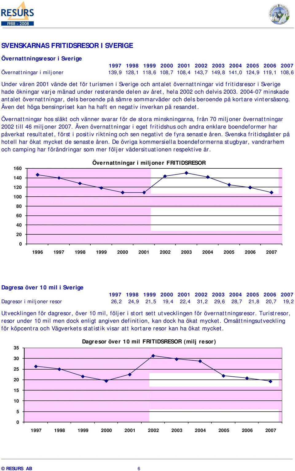 2004-07 minskade antalet övernattningar, dels beroende på sämre sommarväder och dels beroende på kortare vintersäsong. Även det höga bensinpriset kan ha haft en negativ inverkan på resandet.