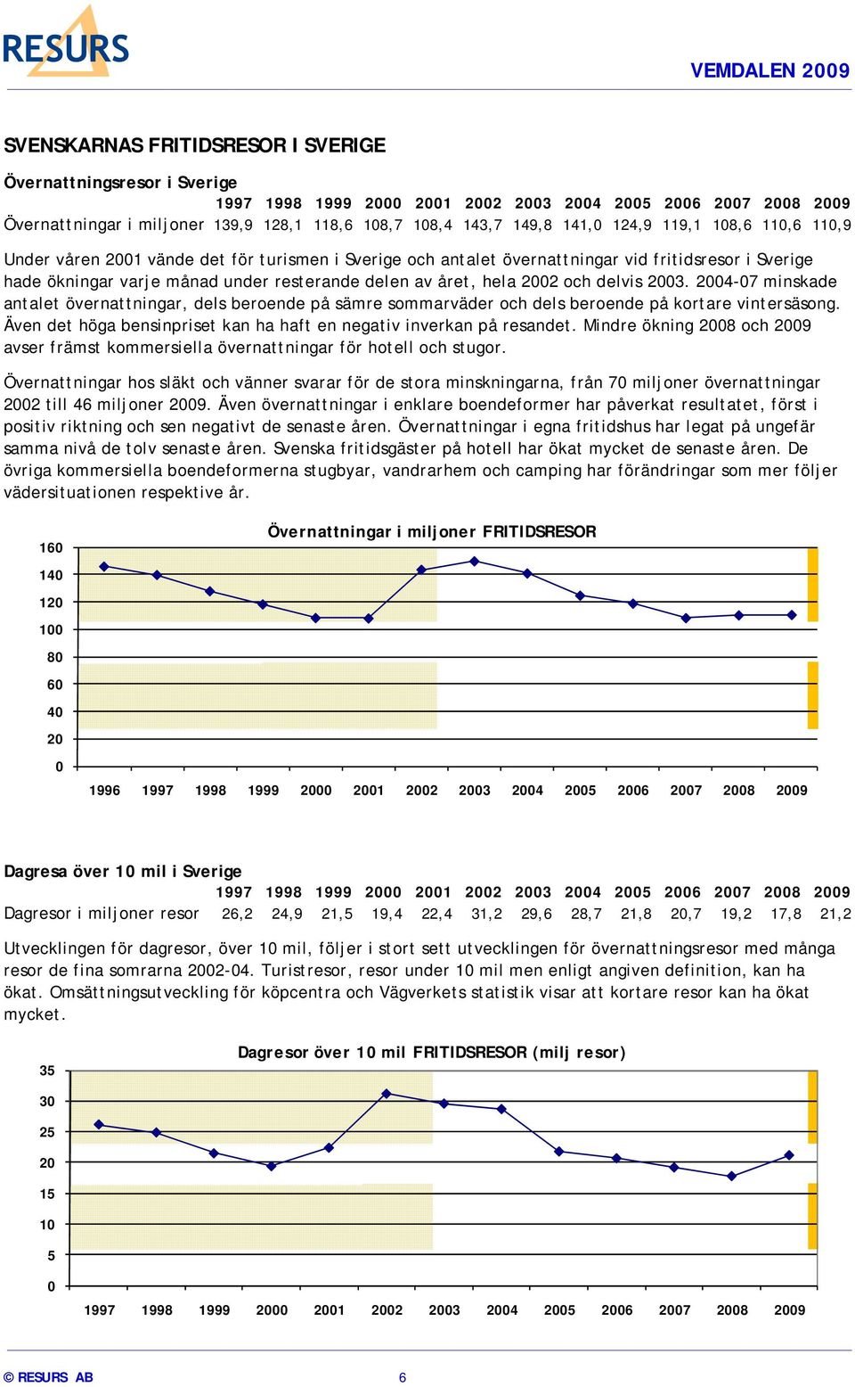 hela 2002 och delvis 2003. 2004-07 minskade antalet övernattningar, dels beroende på sämre sommarväder och dels beroende på kortare vintersäsong.