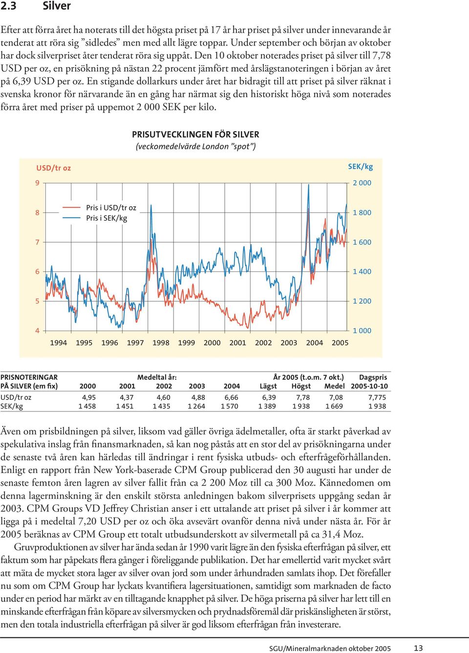 Den 10 oktober noterades priset på silver till 7,78 USD per oz, en prisökning på nästan 22 procent jämfört med årslägstanoteringen i början av året på 6,39 USD per oz.
