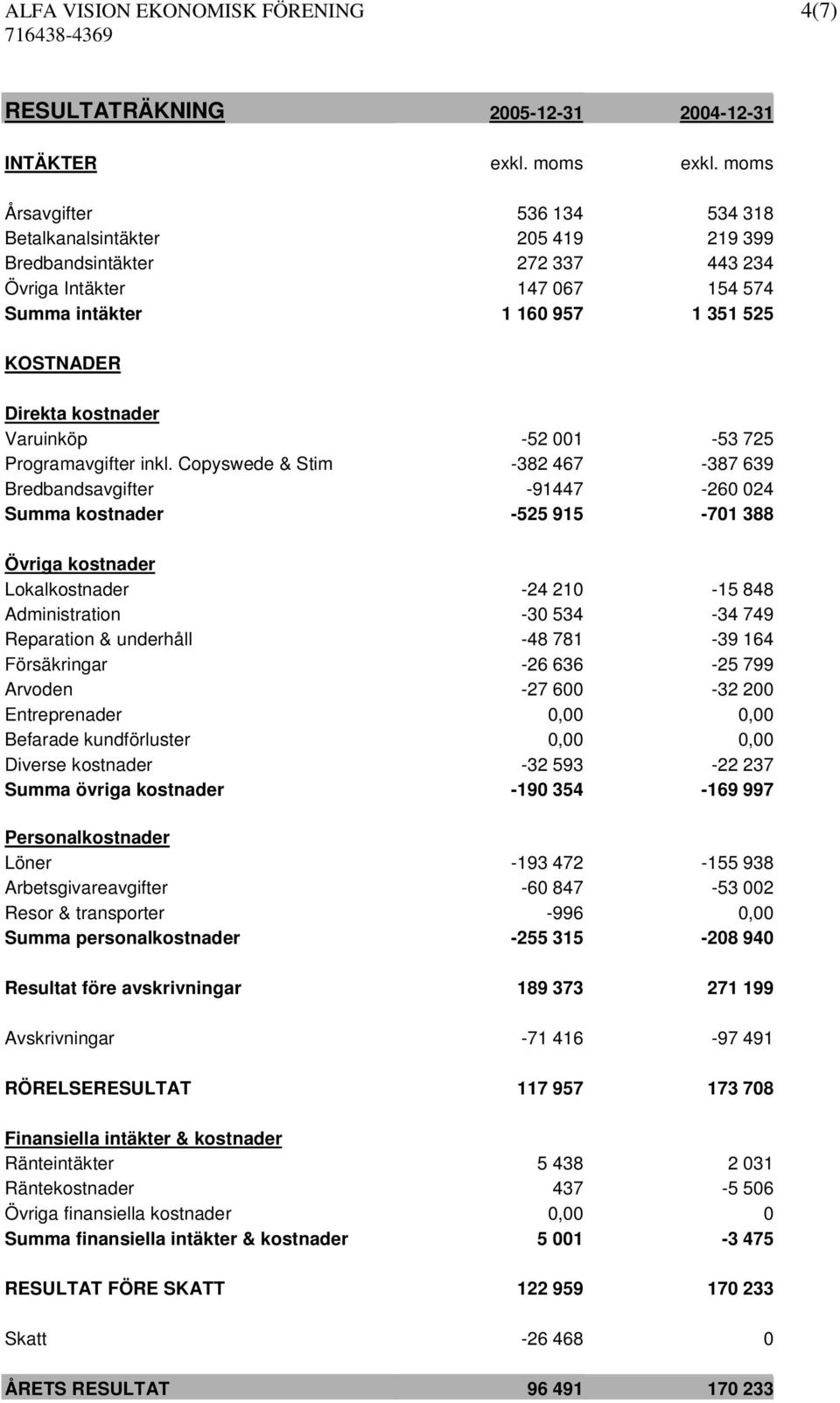 Varuinköp -52 001-53 725 Programavgifter inkl.