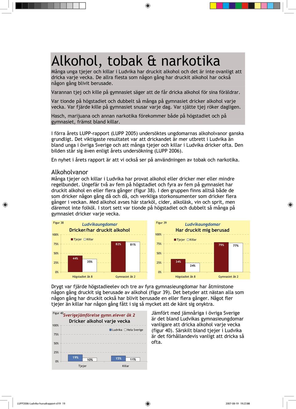 Var tionde på högstadiet och dubbelt så många på gymnasiet dricker alkohol varje vecka. Var fjärde kille på gymnasiet snusar varje dag. Var sjätte tjej röker dagligen.