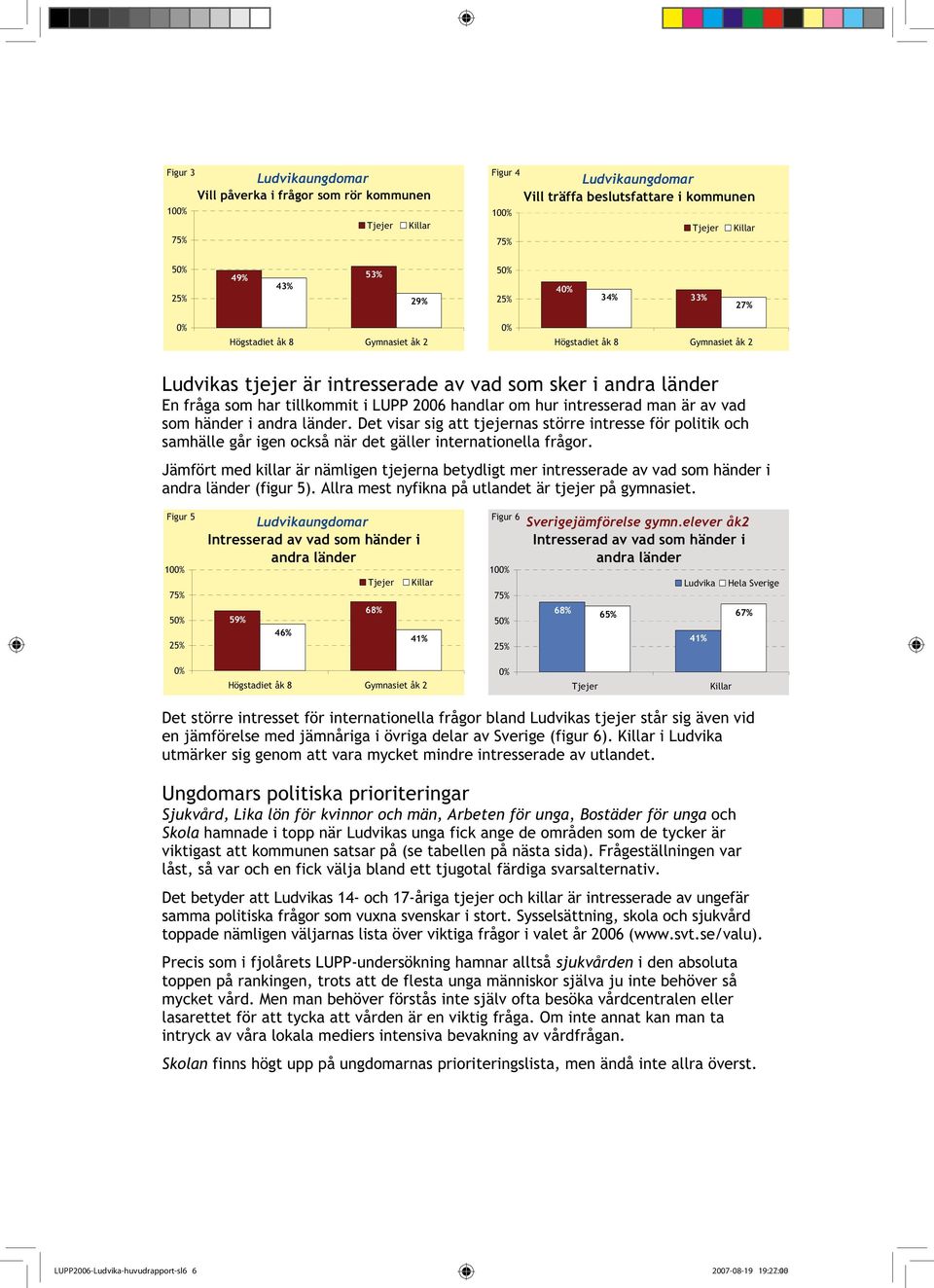 Det visar sig att tjejernas större intresse för politik och samhälle går igen också när det gäller internationella frågor.