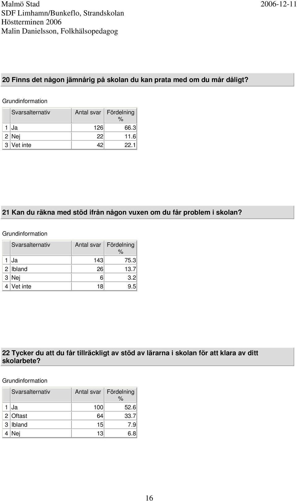 1 143 75.3 2 Ibland 26 13.7 3 6 3.2 4 Vet inte 18 9.