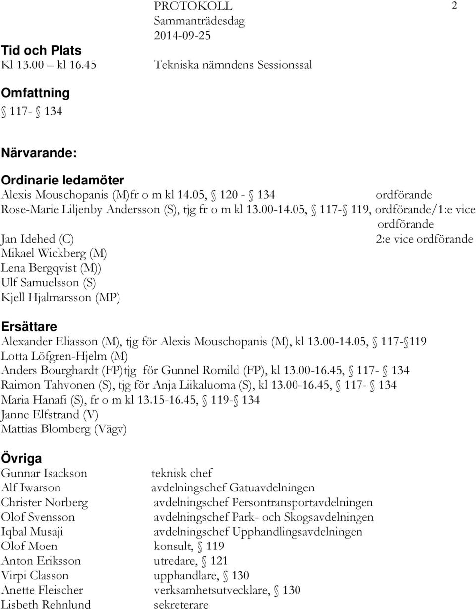 05, 117-119, ordförande/1:e vice ordförande Jan Idehed (C) 2:e vice ordförande Mikael Wickberg (M) Lena Bergqvist (M)) Ulf Samuelsson (S) Kjell Hjalmarsson (MP) Ersättare Alexander Eliasson (M), tjg