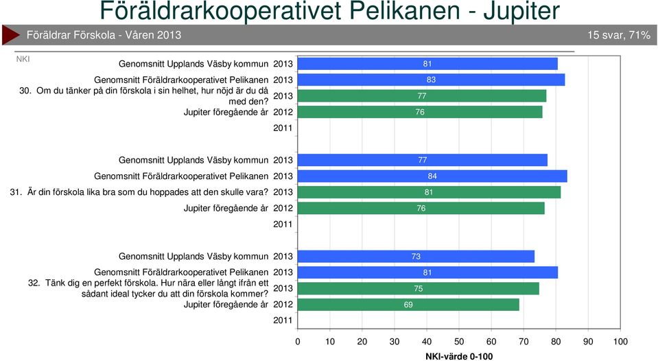 Är din förskola lika bra som du hoppades att den skulle vara? 84 8.