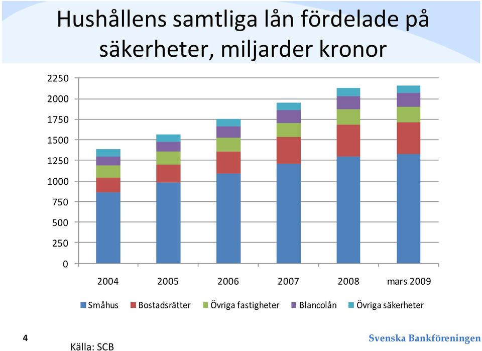 25 26 27 28 mars 29 Småhus Bostadsrätter Övriga