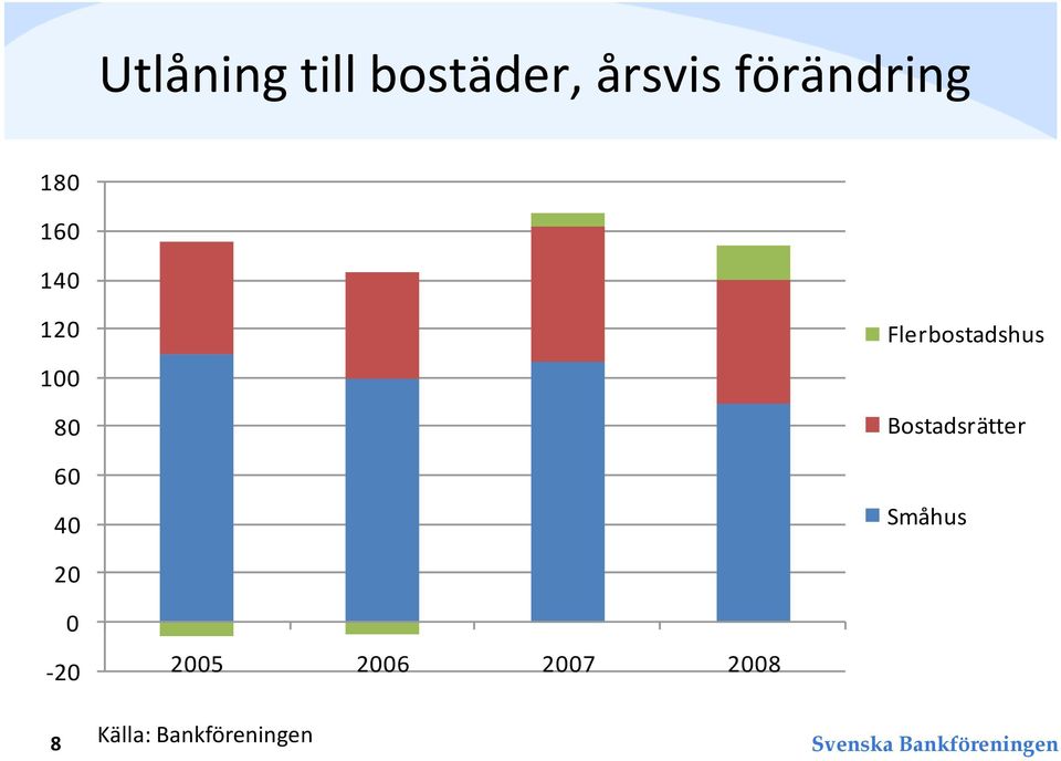 Flerbostadshus Bostadsrätter