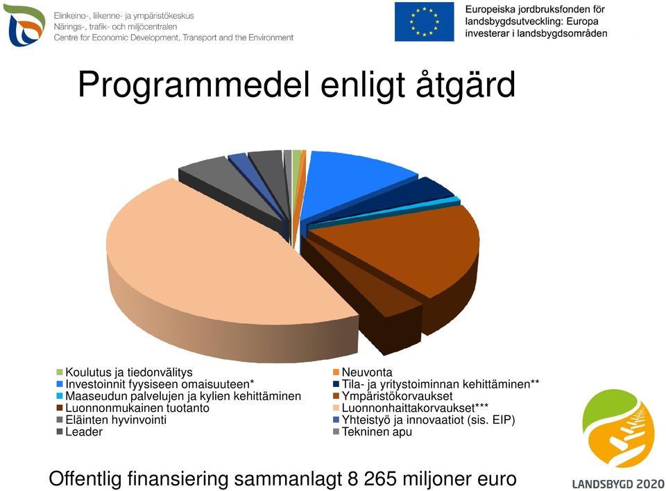 tuotanto Eläinten hyvinvointi Leader Neuvonta Tila- ja yritystoiminnan kehittäminen** Ympäristökorvaukset