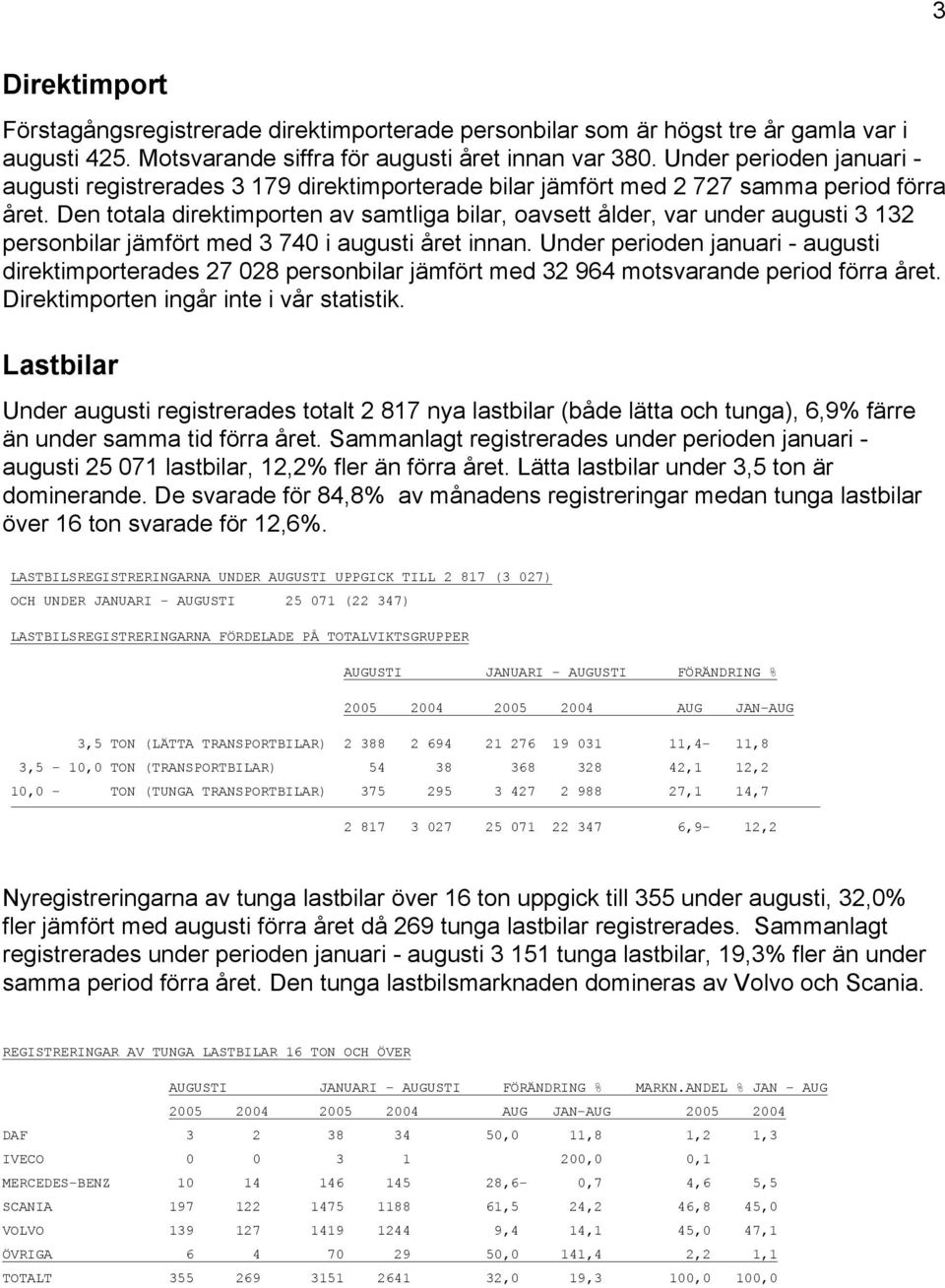 Den totala direktimporten av samtliga bilar, oavsett ålder, var under augusti 3 132 personbilar jämfört med 3 740 i augusti året innan.