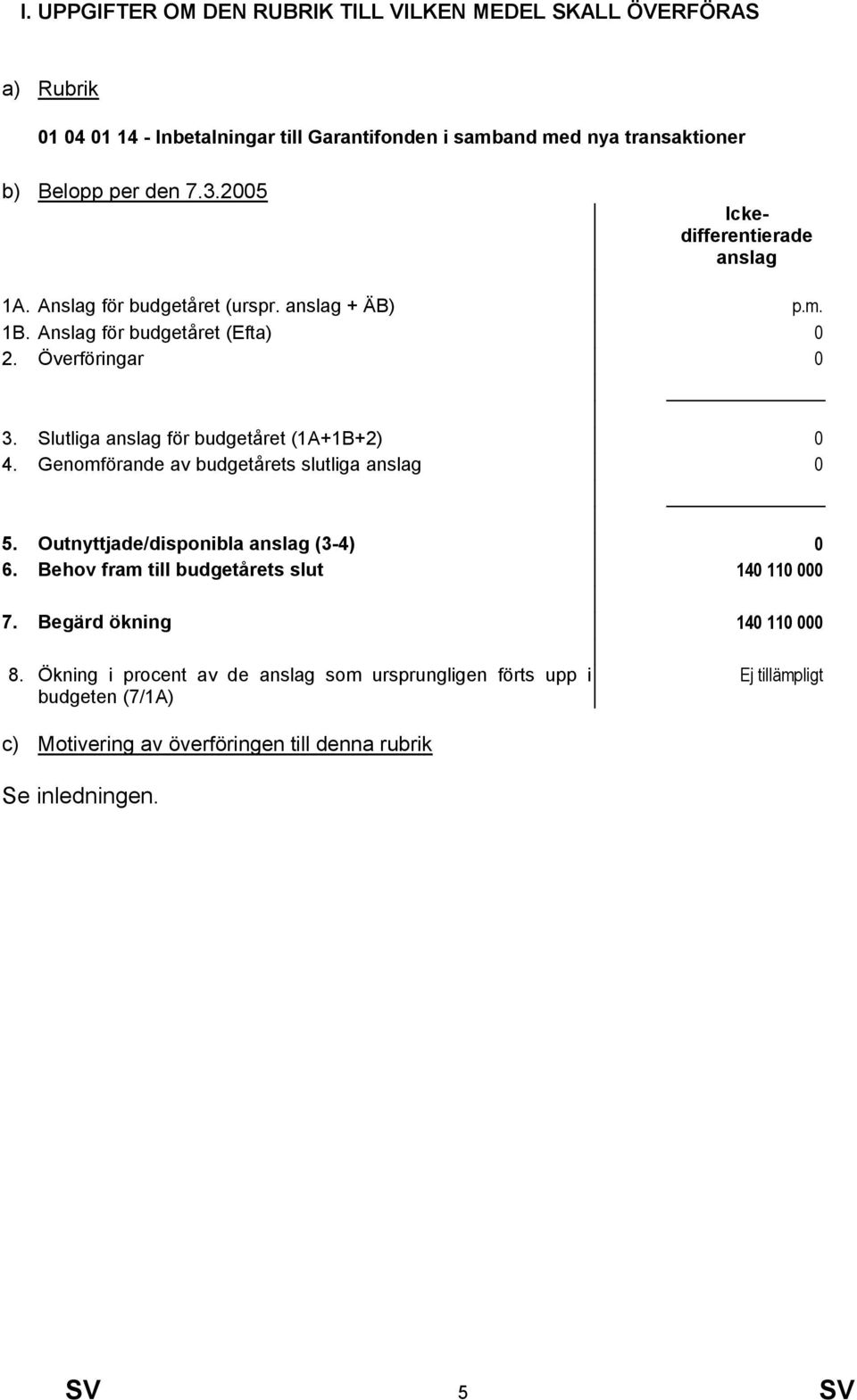 Slutliga anslag för budgetåret (1A+1B+2) 0 4. Genomförande av budgetårets slutliga anslag 0 5. Outnyttjade/disponibla anslag (3-4) 0 6.