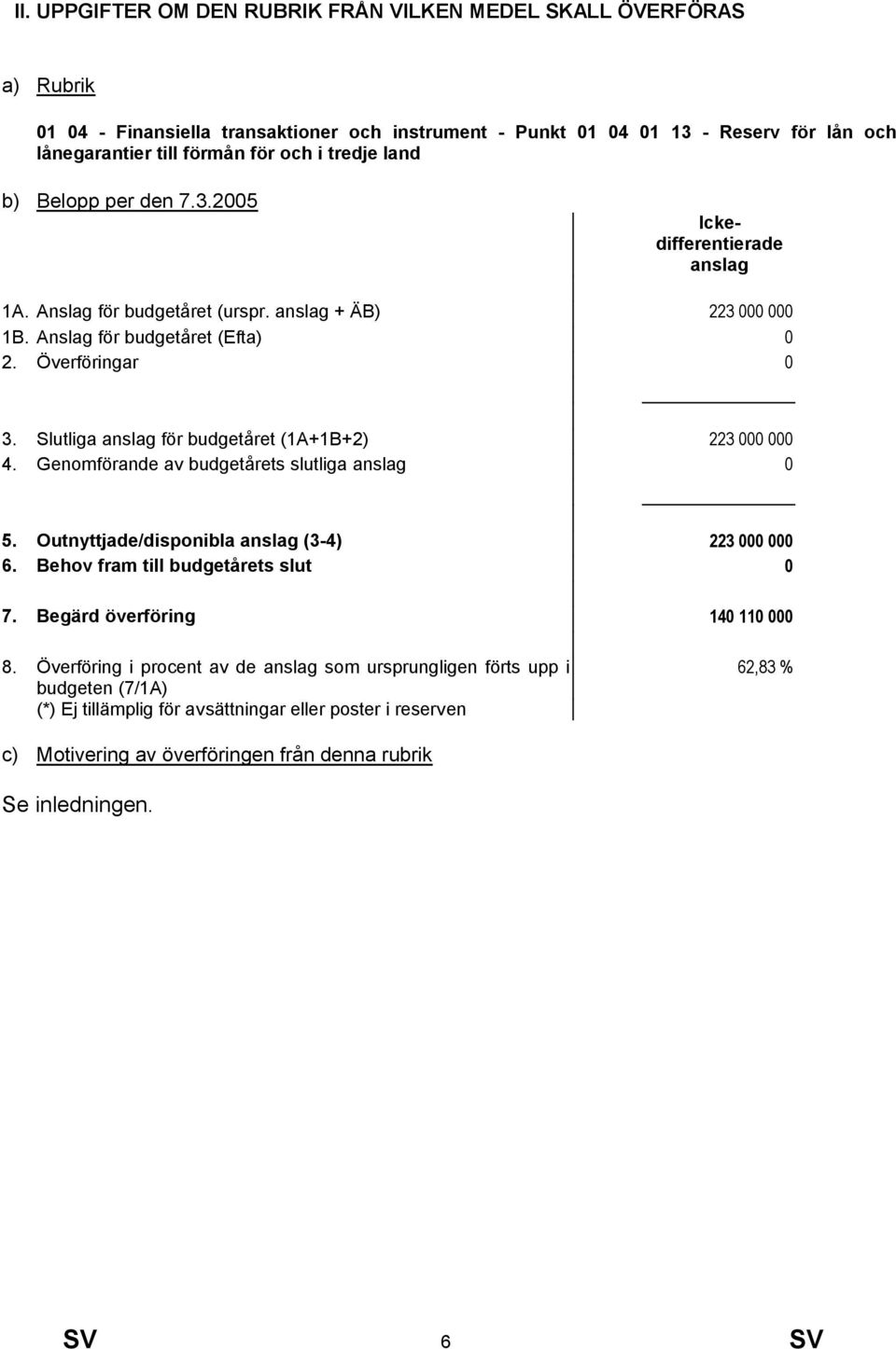 Slutliga anslag för budgetåret (1A+1B+2) 223 000 000 4. Genomförande av budgetårets slutliga anslag 0 5. Outnyttjade/disponibla anslag (3-4) 223 000 000 6. Behov fram till budgetårets slut 0 7.