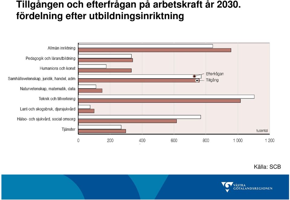 arbetskraft år 2030.
